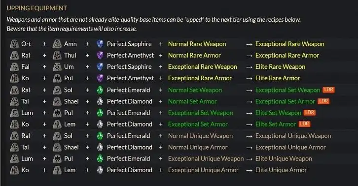 Diablo Ii Upping Equipment
