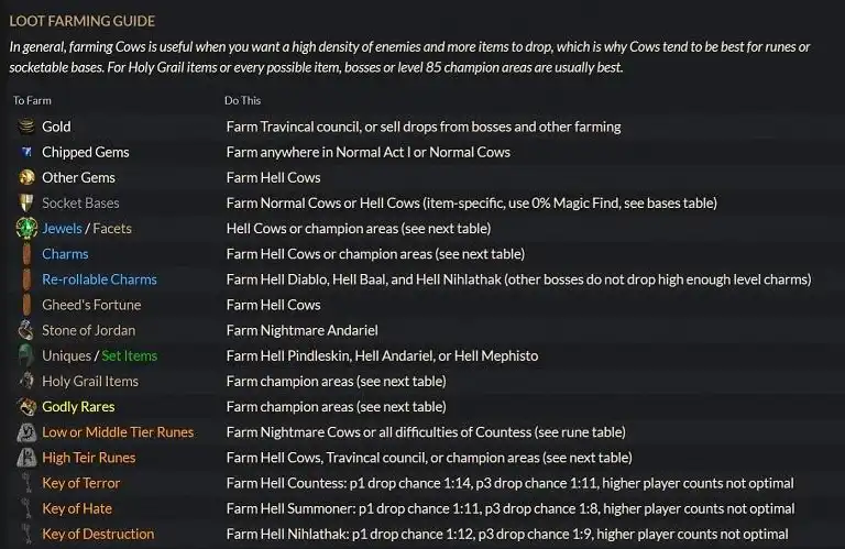 Diablo Ii Loot Farming Guide